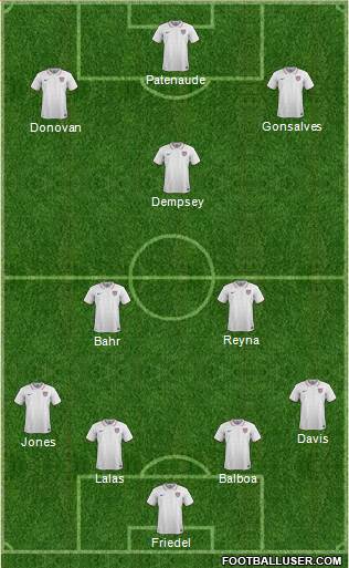 U.S.A. Formation 2017