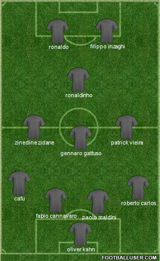 Fifa Team Formation 2017