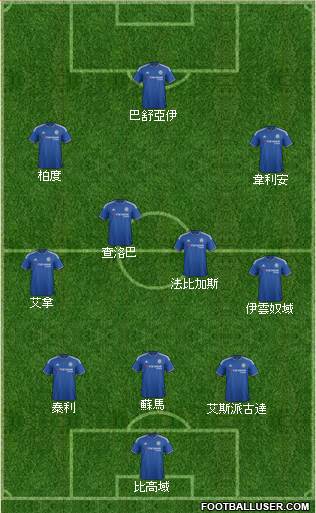 Chelsea Formation 2017