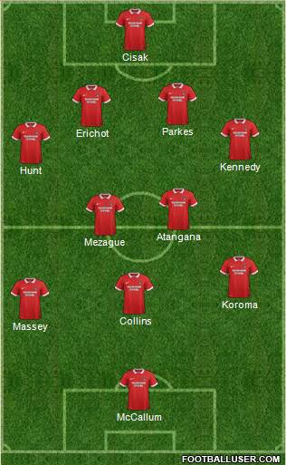 Leyton Orient Formation 2017