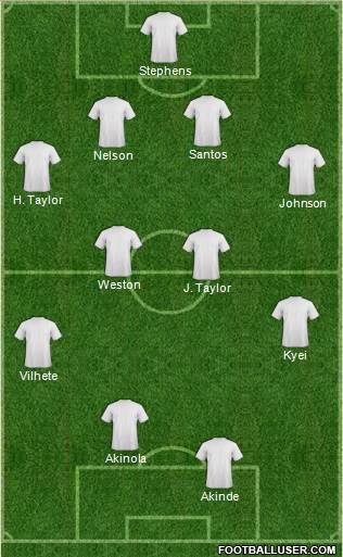 Barnet Formation 2017