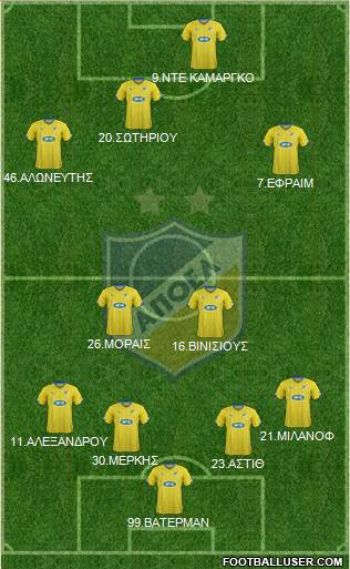 APOEL Nicosia Formation 2017