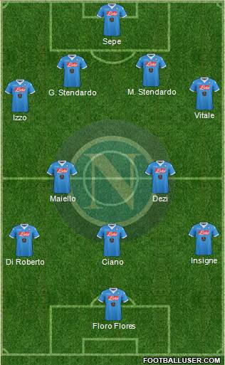 Napoli Formation 2017