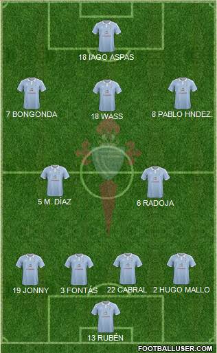 R.C. Celta S.A.D. Formation 2017