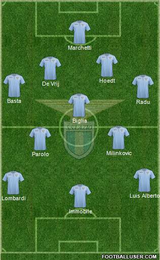 S.S. Lazio Formation 2017