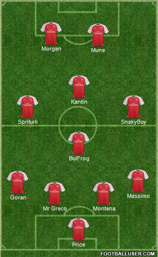 Arsenal Formation 2017