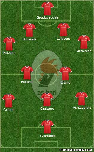 Bari Formation 2017