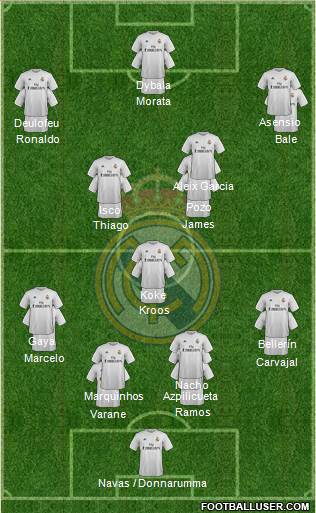 Real Madrid C.F. 4-3-3 football formation