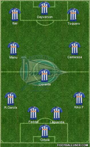 D. Alavés S.A.D. 4-3-3 football formation