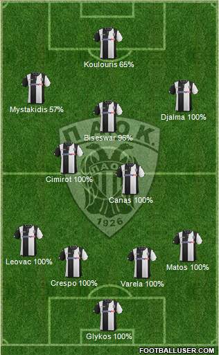AS PAOK Salonika Formation 2017