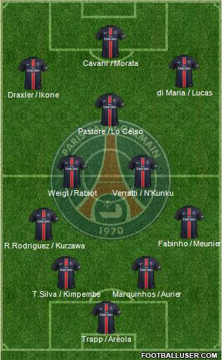 Paris Saint-Germain Formation 2017