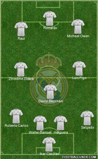 Real Madrid C.F. 4-3-3 football formation