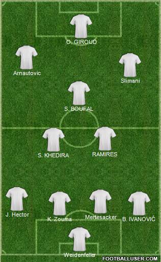 Champions League Team Formation 2017