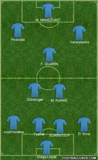 Champions League Team Formation 2017