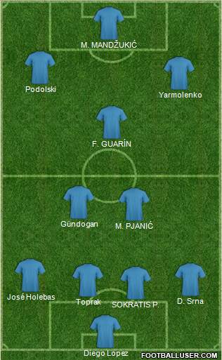 Champions League Team 4-3-3 football formation