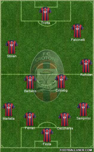 Crotone Formation 2017