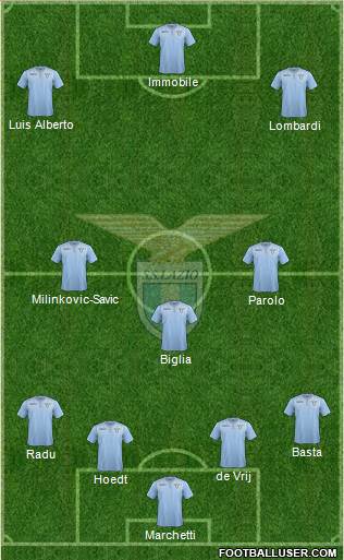 S.S. Lazio 4-3-3 football formation