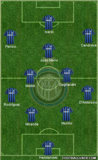 F.C. Internazionale Formation 2017