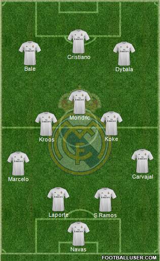 Real Madrid C.F. Formation 2017