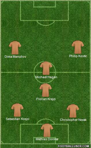 Dream Team Formation 2017