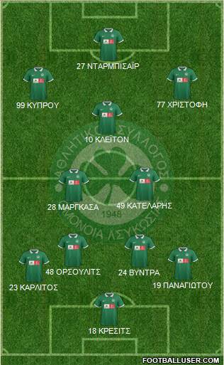 AS Omonoia Nicosia football formation