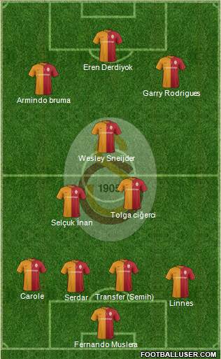 Galatasaray SK Formation 2017