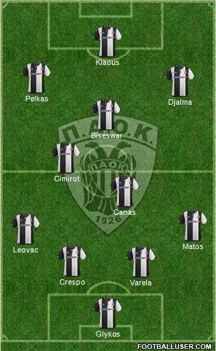 AS PAOK Salonika Formation 2017
