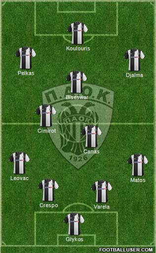 AS PAOK Salonika Formation 2017