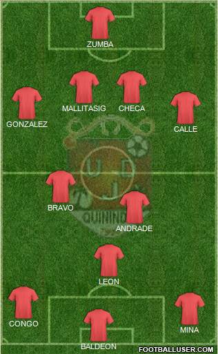 UD Juvenil de Quinindé Formation 2017