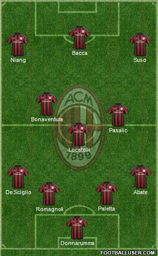 A.C. Milan Formation 2017