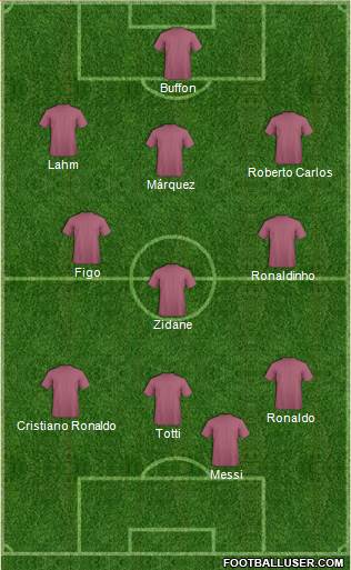 Dream Team Formation 2017