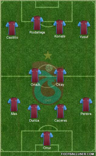 Trabzonspor Formation 2017