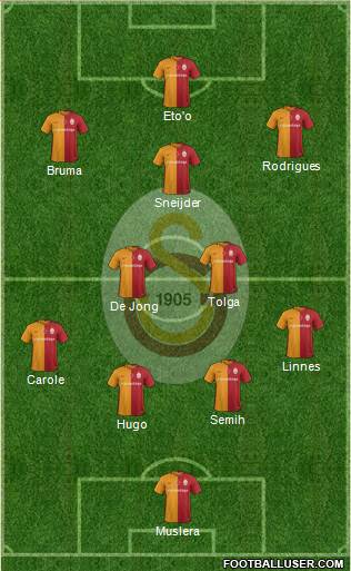 Galatasaray SK Formation 2017