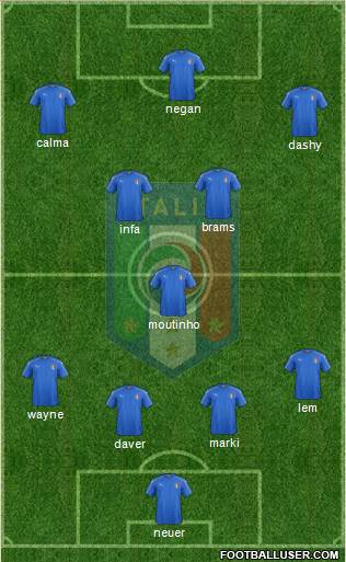 Italy Formation 2017