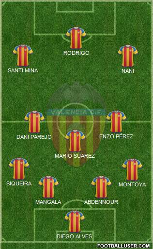 Valencia C.F., S.A.D. 4-2-3-1 football formation