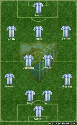 Málaga C.F. B Formation 2017