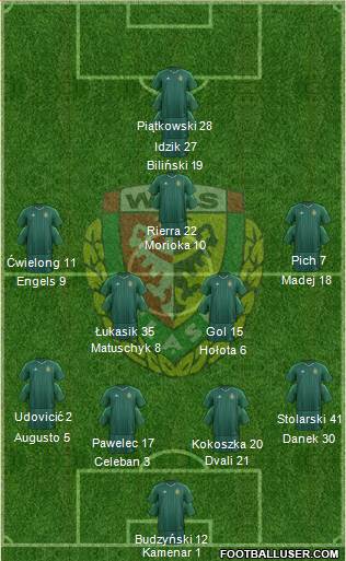 WKS Slask Wroclaw Formation 2017