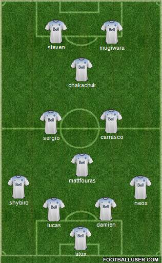 Vancouver Whitecaps FC 4-4-2 football formation