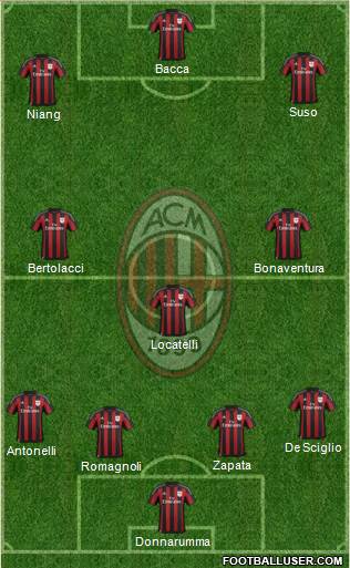 A.C. Milan Formation 2017