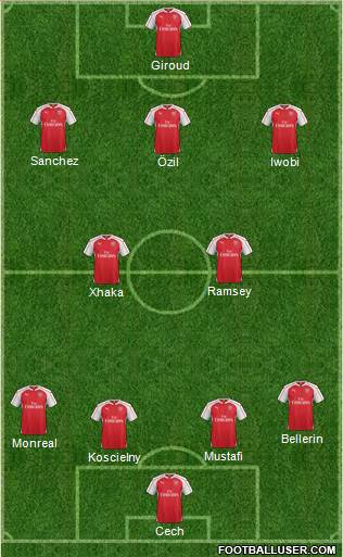 Arsenal Formation 2017