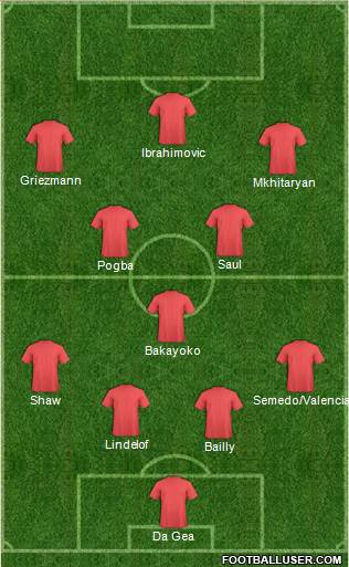 Champions League Team Formation 2017