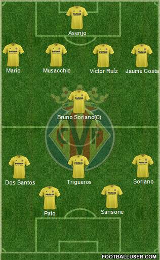 Villarreal C.F., S.A.D. Formation 2017