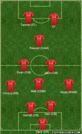 Liverpool Formation 2017