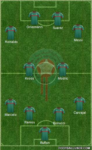 Morocco Formation 2017