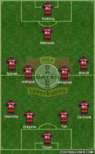 Bayer 04 Leverkusen Formation 2017