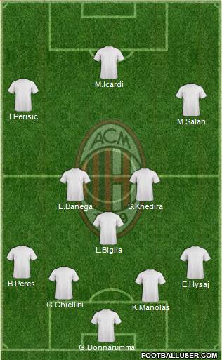 A.C. Milan Formation 2017