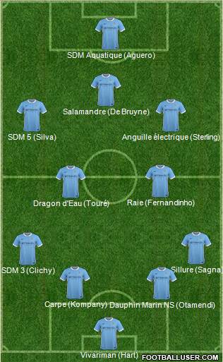 Manchester City Formation 2017