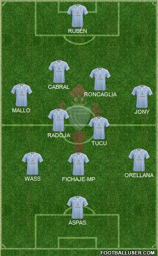 R.C. Celta S.A.D. Formation 2017