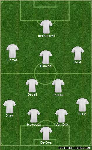 Europa League Team Formation 2017