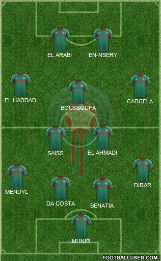 Morocco Formation 2017